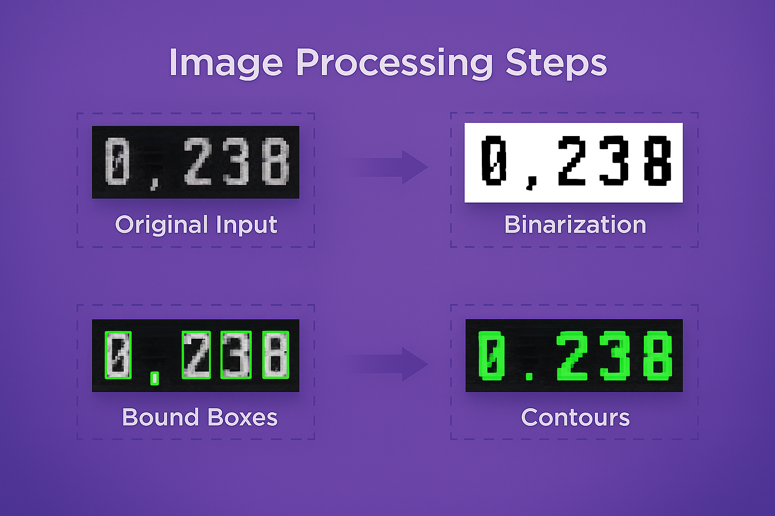 Algorithm of Character Recognition