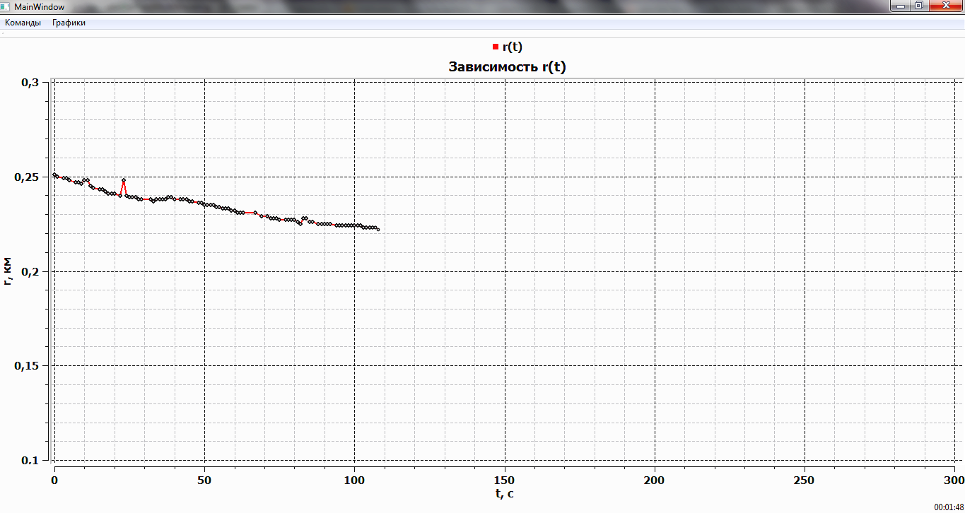 Algorithm of Character Recognition