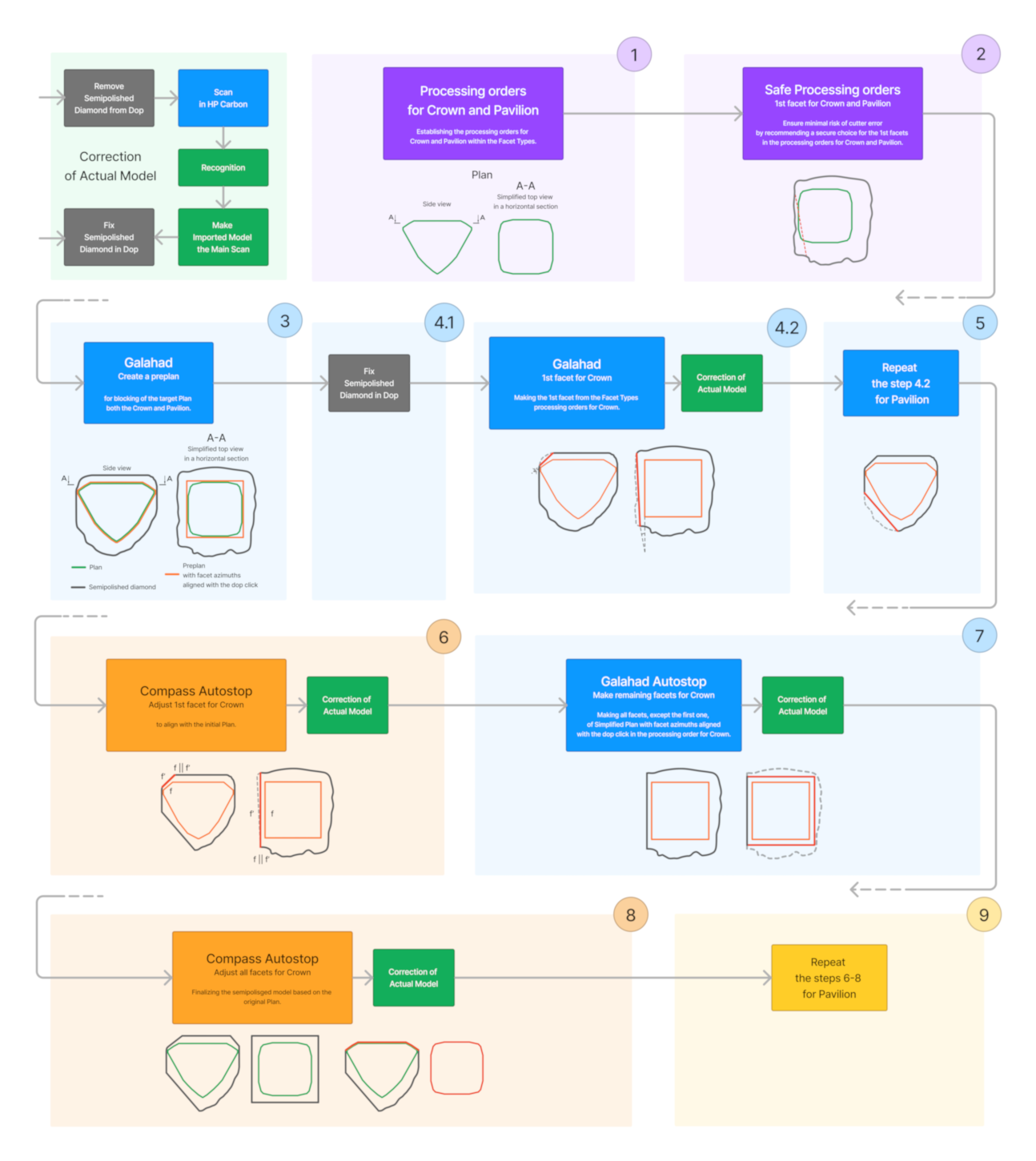 Predictive Model Concept and Pipeline
