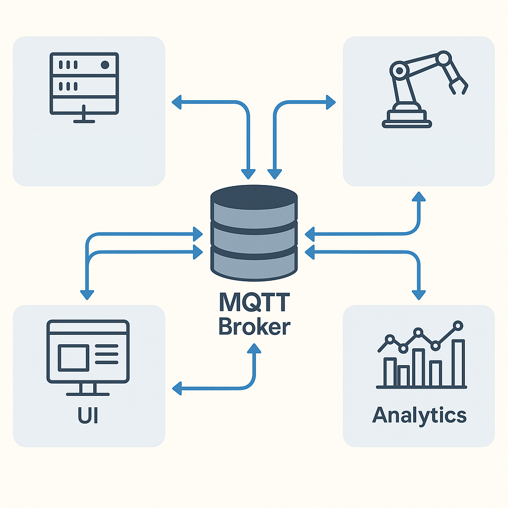 MQTT for Data Collection